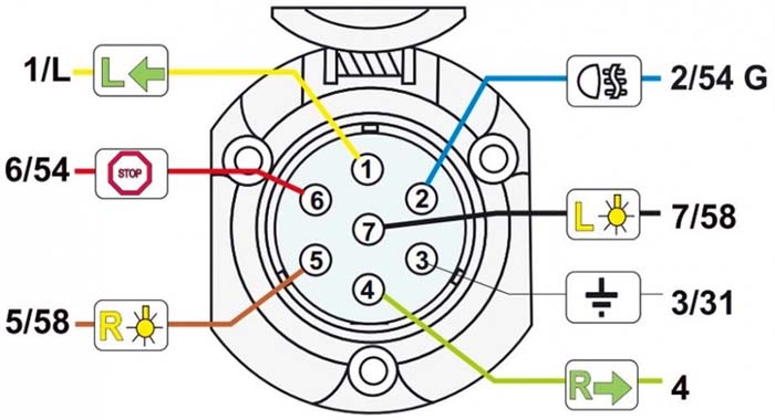steckdose-stecker-7-polig-12v-belegung